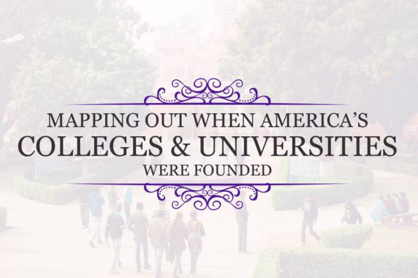 Timeline of Higher Education in America