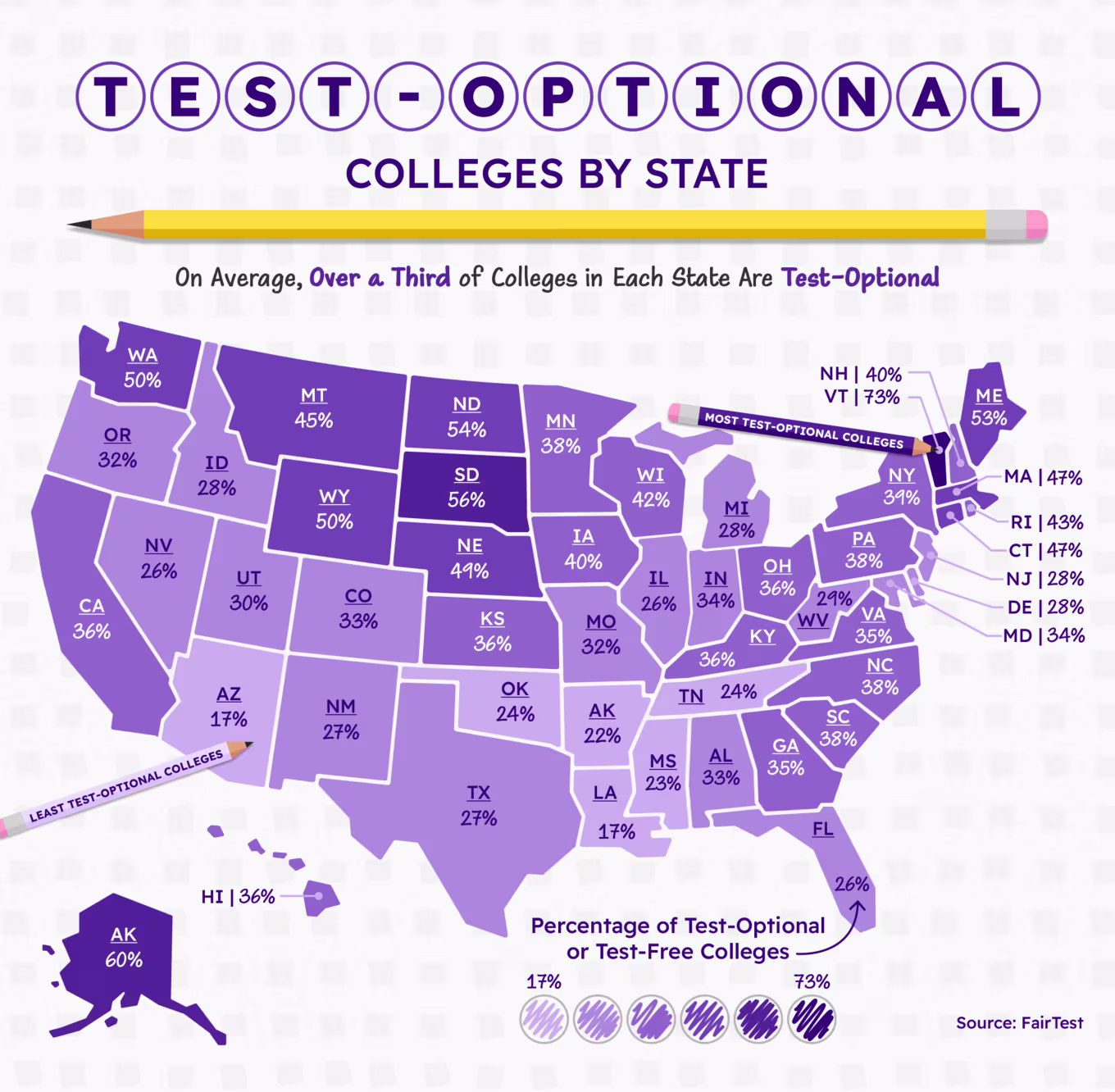 A heatmap of the U.S. showing the percentage of test-optional or test-free colleges in each state.