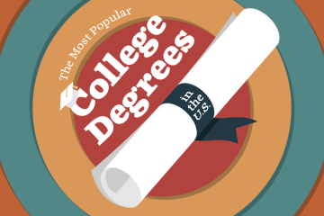 title graphic for the most popular college degrees in every state