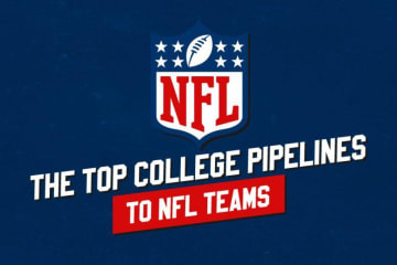 NFL College Pipelines