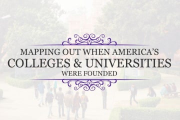 <span>Timeline of Higher Education in America</span>
