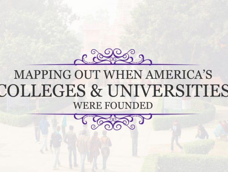 <span>Timeline of Higher Education in America</span>
