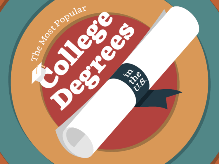 title graphic for the most popular college degrees in every state