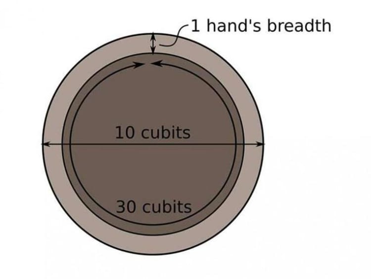 circle measured in half