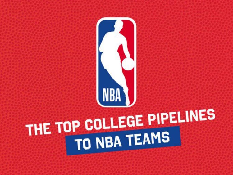 These colleges have the most players in the NBA Playoffs