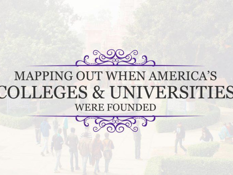 <span>Timeline of Higher Education in America</span>
