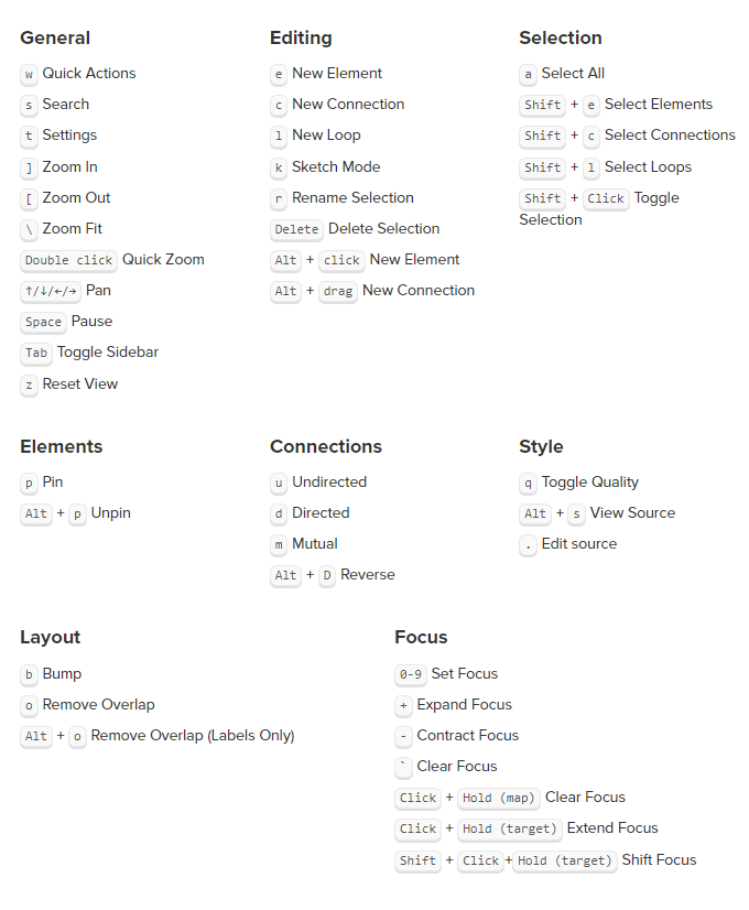 Example map Kumu - ShortcutsKumu Fkb87u 