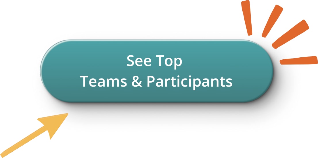 Leaderboard