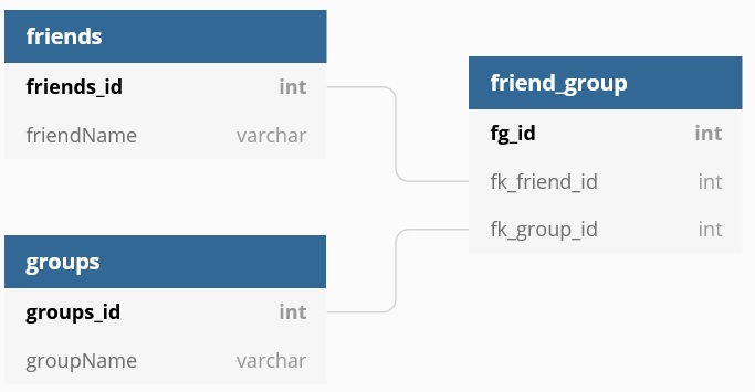 sql relation image