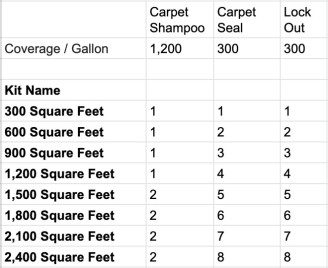 https://res.cloudinary.com/greenbuildingsupply/image/upload/c_scale,w_328/img/ComprehesiveShampooChart.jpg