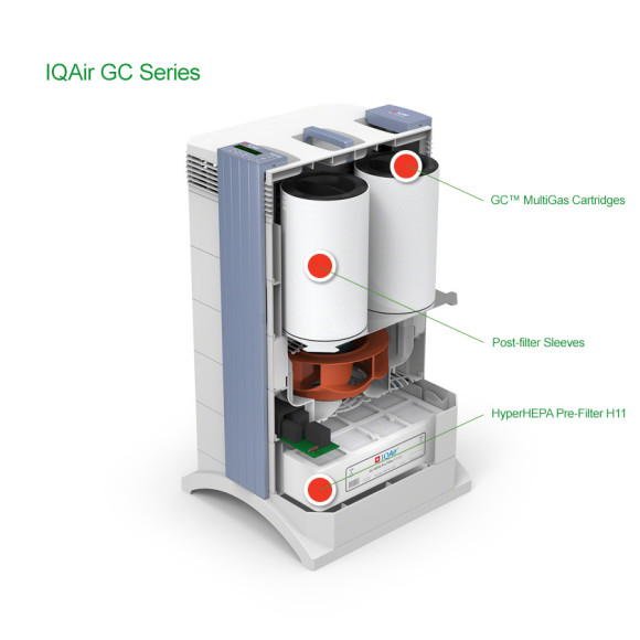 Iq Air Filters >> Iqair Gc Multi Gas Air Purifier Series Air Purifier Filters A Iq Air Filters >> Iqair Gc Multi Gas Air Purifier Series Air Purifier Filters A