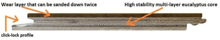 Engineered Strand Click Lock GBS Bamboo Profile View