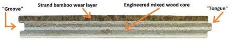 Engineered Strand Tongue and Groove GBS Bamboo Profile View