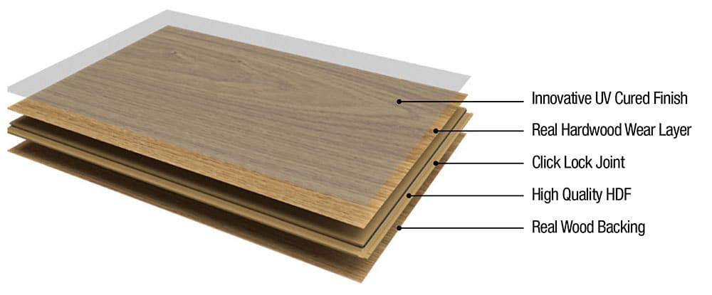 Water Resistant Kahrs Wide Life Plank Flooring Cross section of Layers