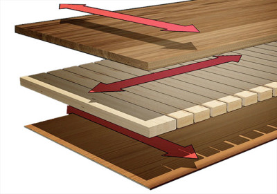 Image showcasing the construction levels of a three-layer engineered hardwood floor