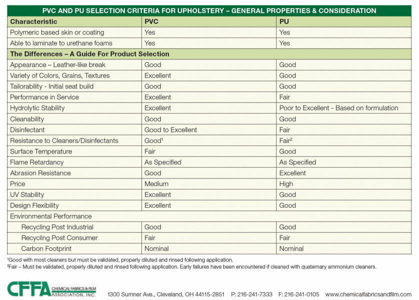 Pu Chart