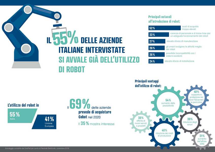 infografica robot