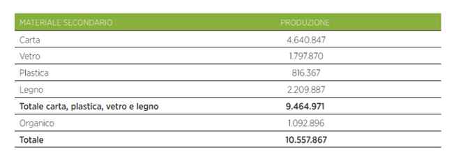tabella 2 - detrazioni investimenti startup innovative