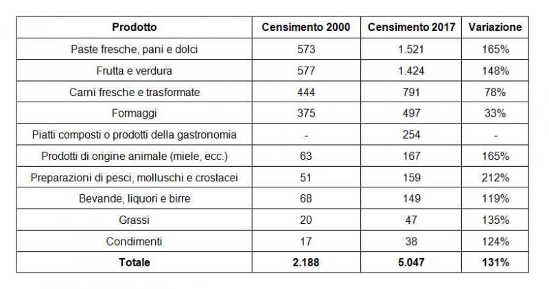 specialità alimentari made in Italy