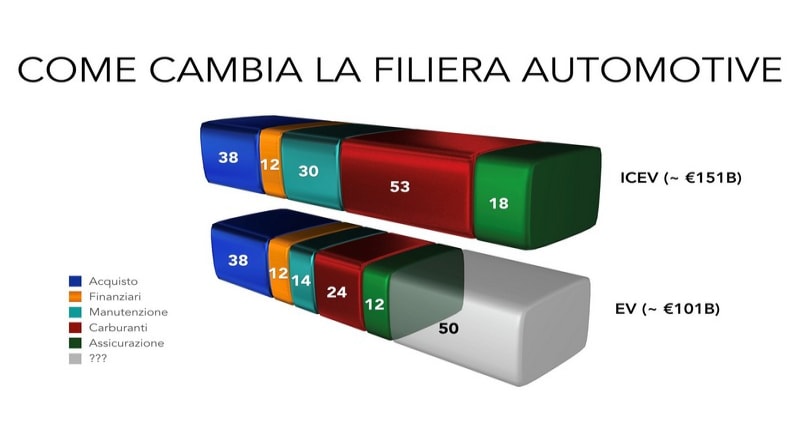 funzionamento filtri antiparticolato