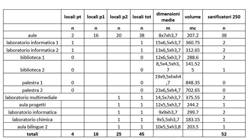 tabella dislocazione dispositivi Nanohub