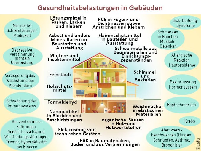 Wohnhausgifte Grafik | © LAFU GmbH