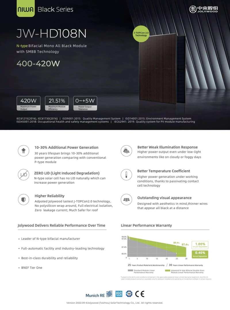 PREMIUM SET - PREMIUM KOMPLETT 3 GENERATION | © easyWatt24 