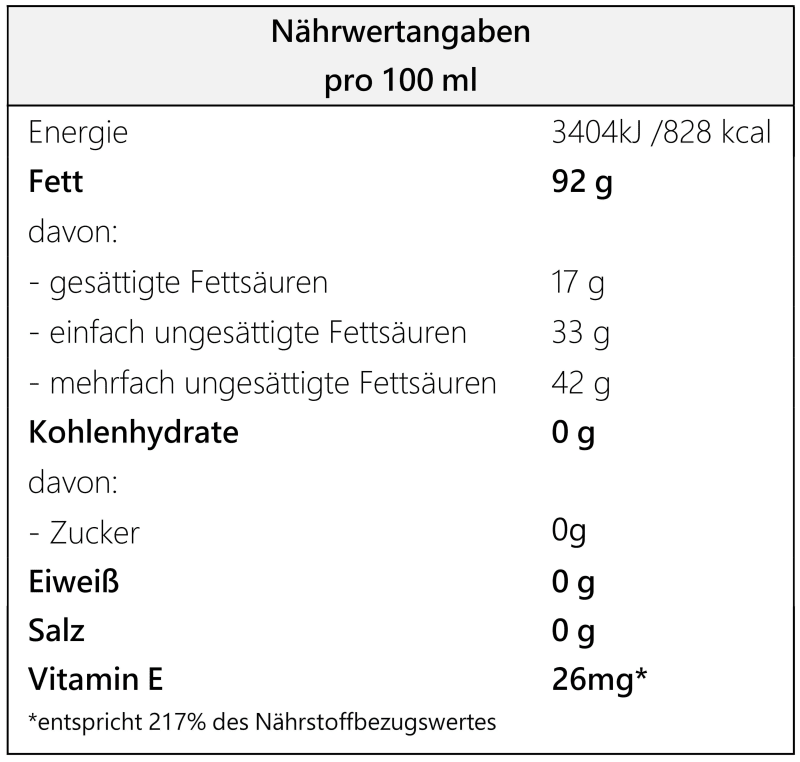 Steirisches Kürbiskernöl g.g.A. - Nährwertangaben | © novaseed