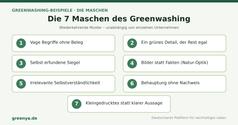 Die 7 Maschen des Greenwashing: vage Begriffe, ein grünes Detail, selbst erfundene Siegel, Bilder statt Fakten, irrelevante Selbstverständlichkeit, Behauptung ohne Nachweis, Kleingedrucktes statt klarer Aussage.