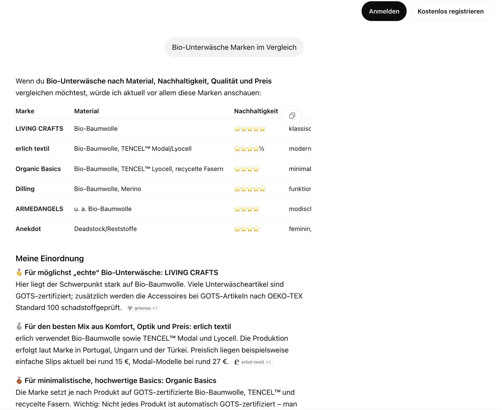 ChatGPT-Vergleich von Bio-Unterwäsche-Marken, LIVING CRAFTS an erster Stelle von sechs Marken, greenya als Quelle