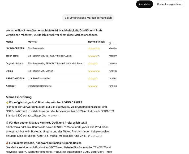 ChatGPT-Vergleich von Bio-Unterwäsche-Marken, LIVING CRAFTS an erster Stelle von sechs Marken, greenya als Quelle