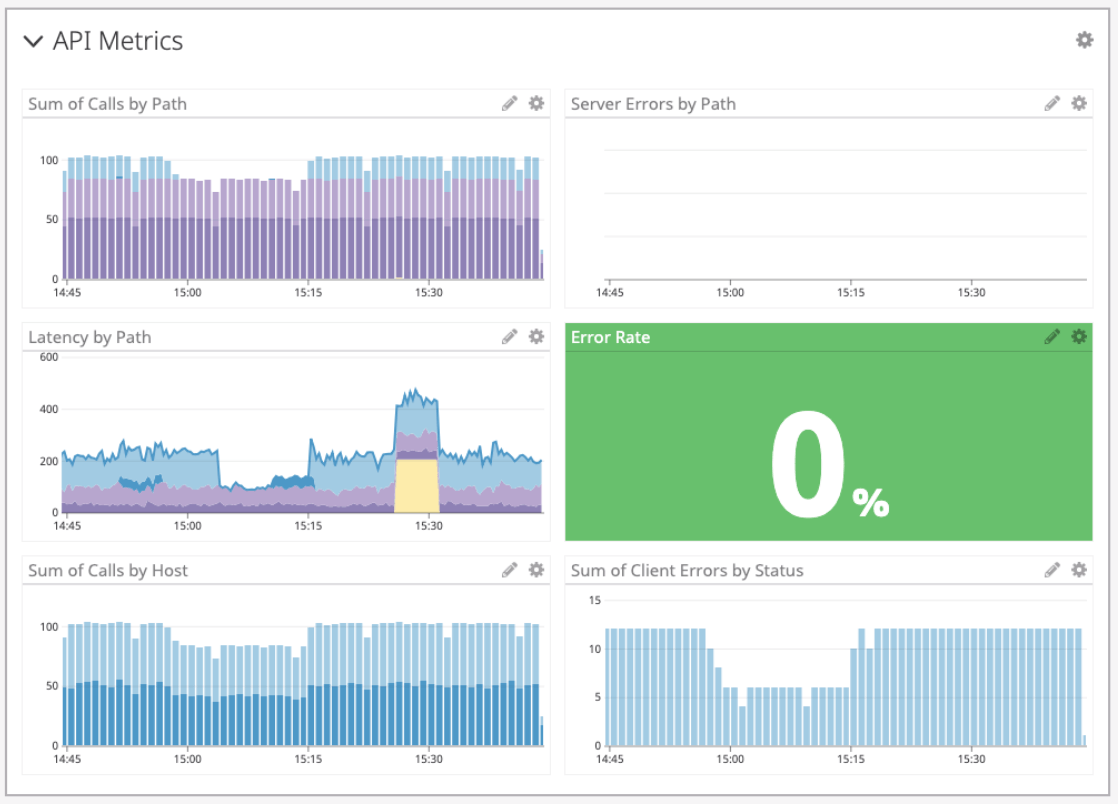 api metrics overview