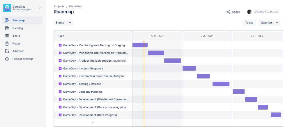 GameDay Roadmap