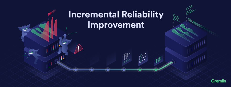 Incremental Reliability Improvement