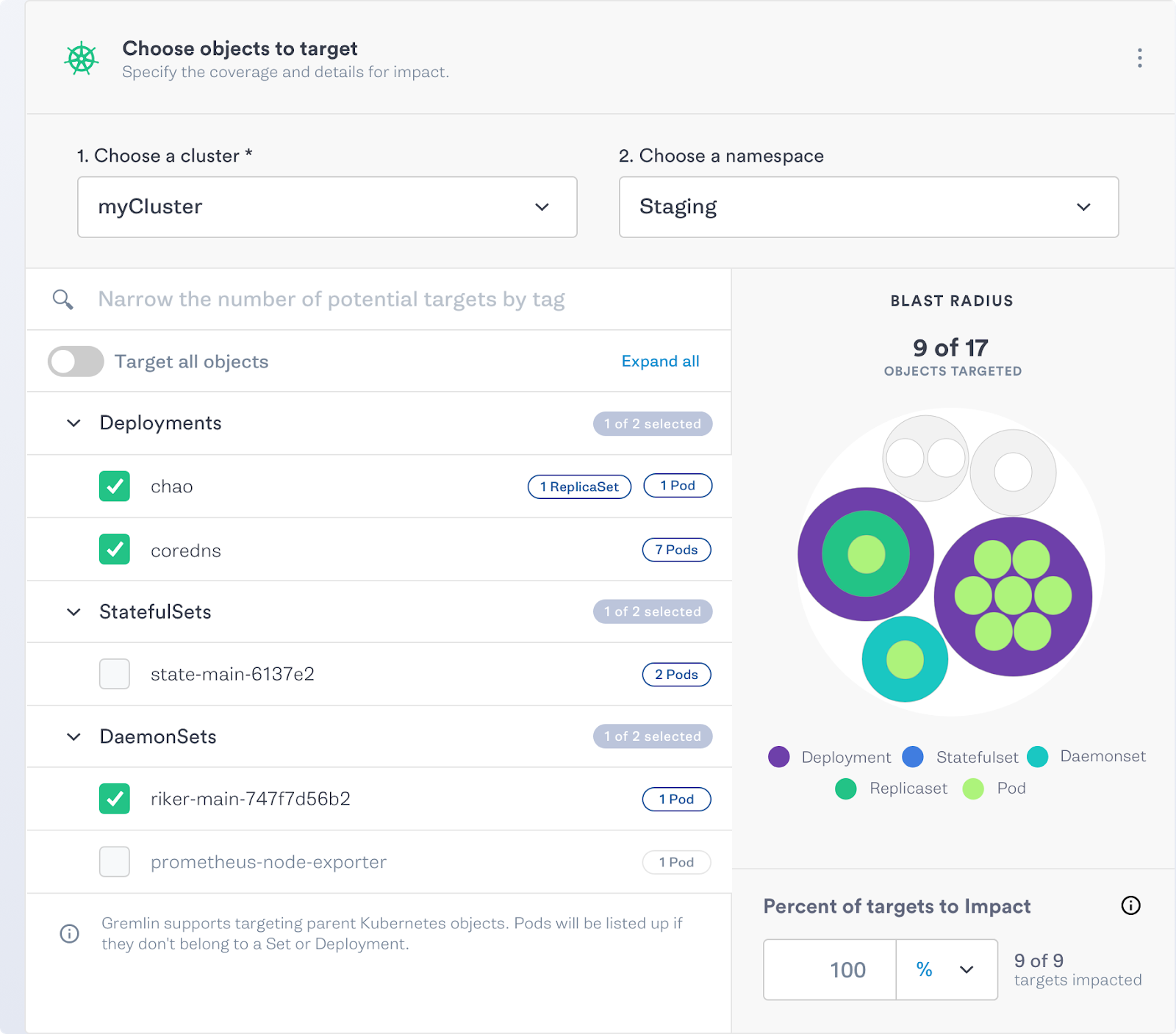 Gremlin Kubernetes chaos testing UI