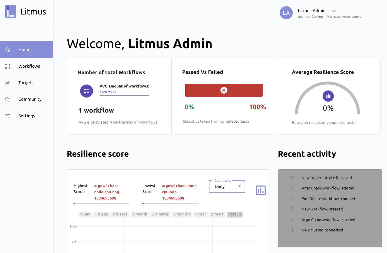 Litmus Portal showing a failed experiment.