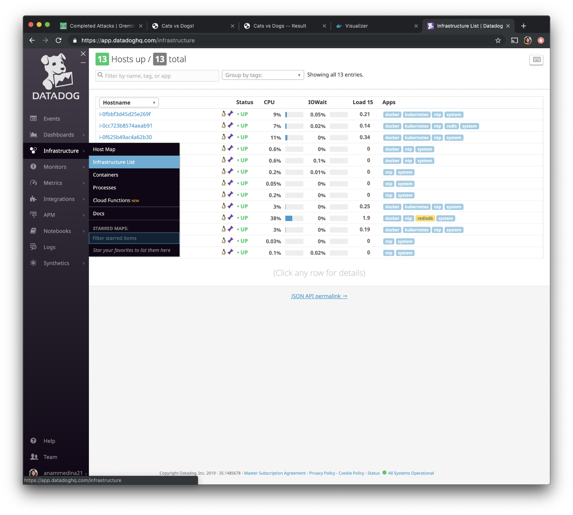 Datadog infrastructure list.