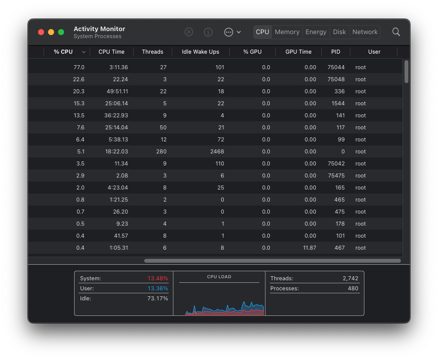 Viewing basic observability data in Activity Monitor.