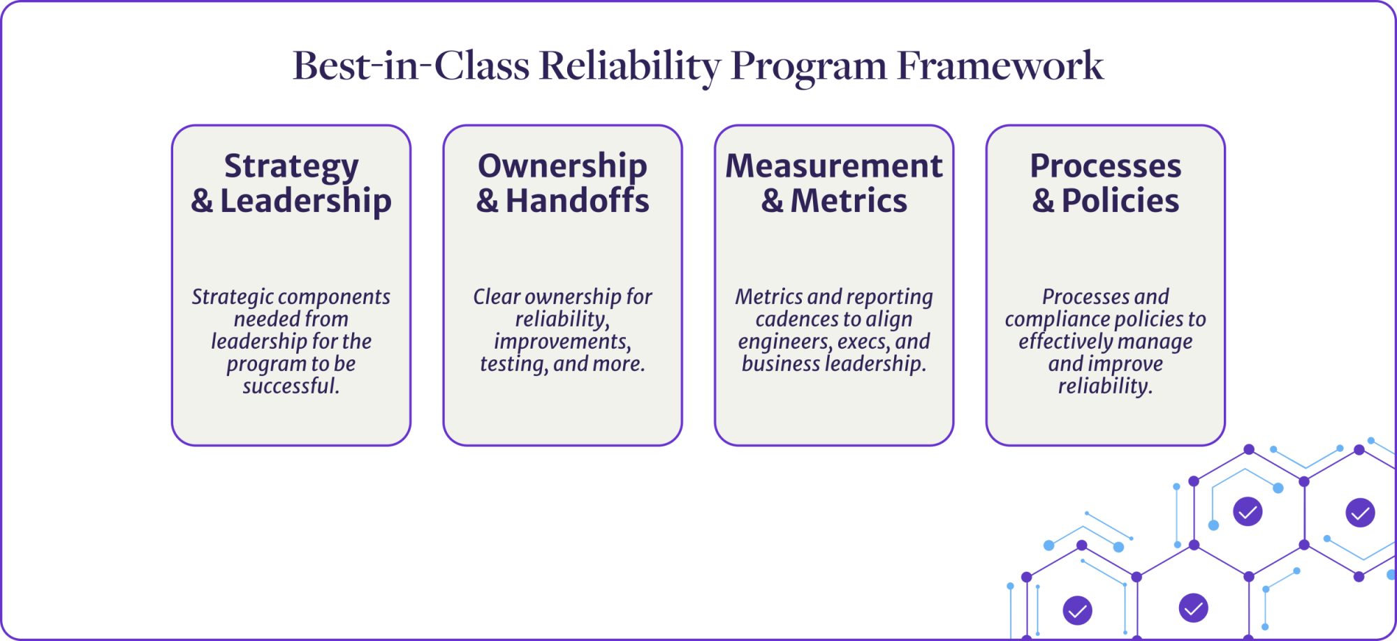 Four Pillars of a a Best-in-Class Reliability Program: Leadership & Strategy, Ownership & Handoffs, Measurement & Metrics, and Processes & Policies