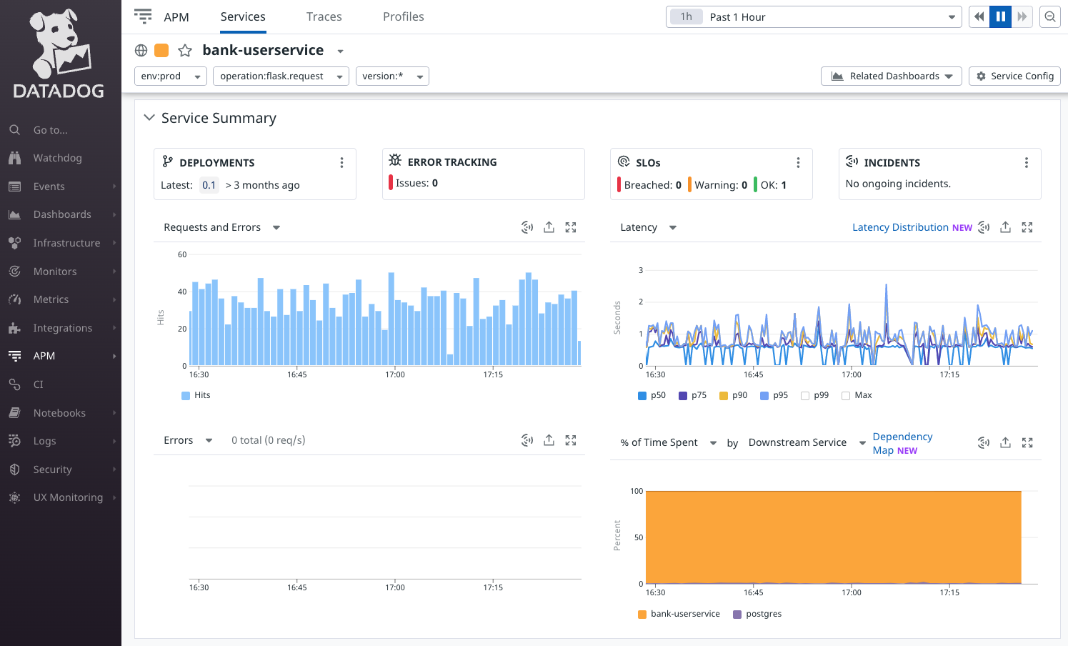 Viewing an SLO dashboard in Datadog