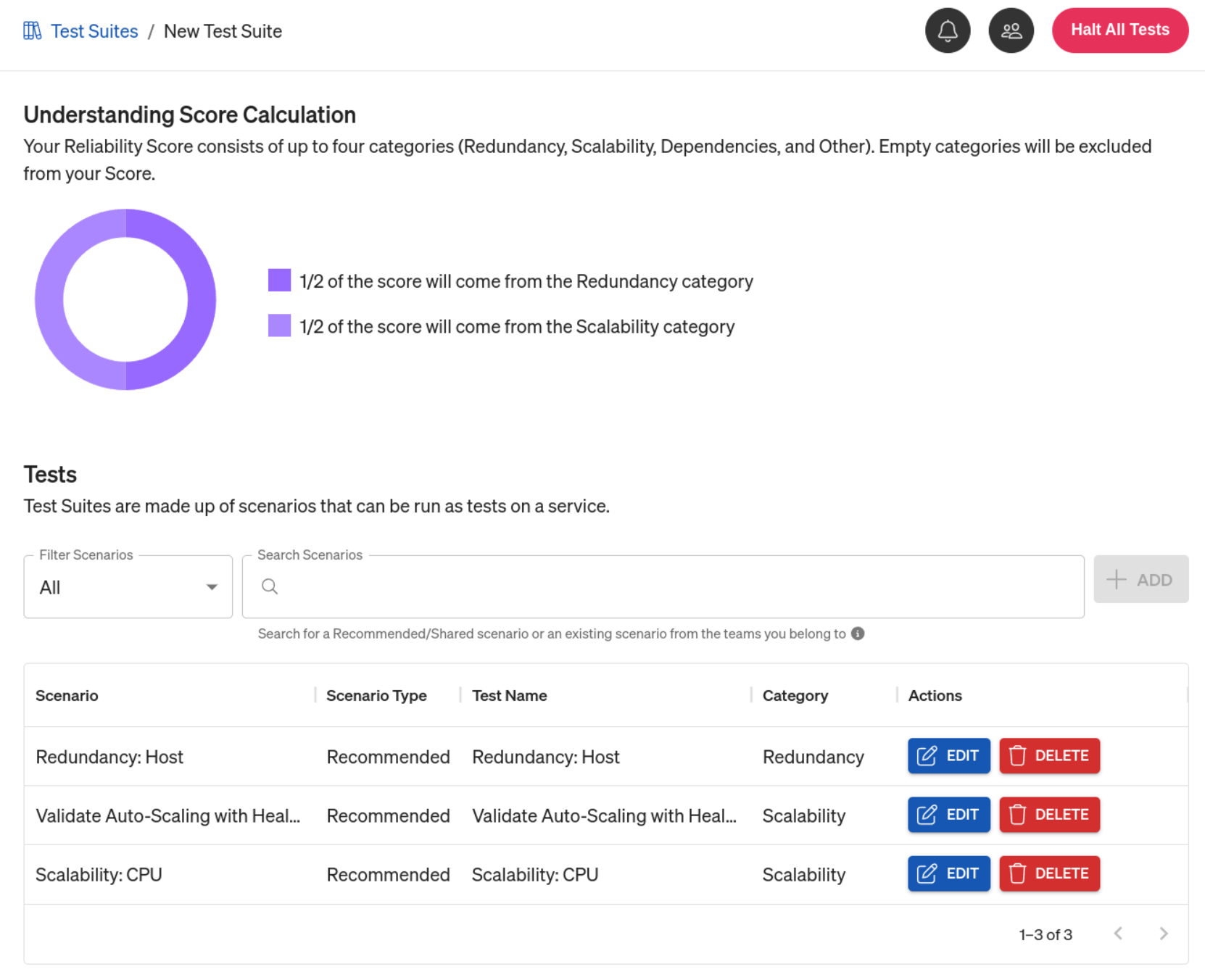 A new Test Suite with a list of Scenarios added to it