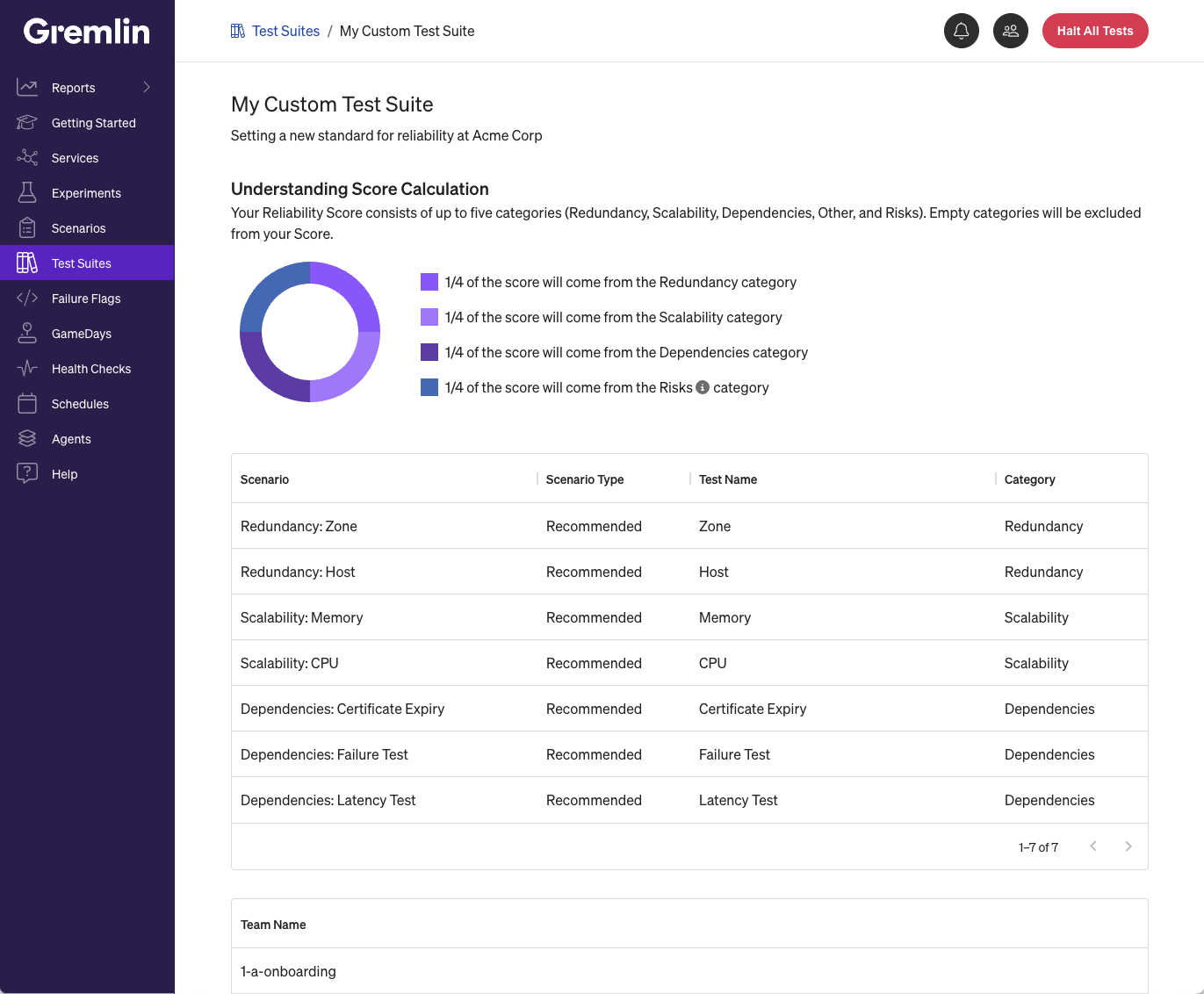 A custom Test Suite showing seven reliability tests split across four categories