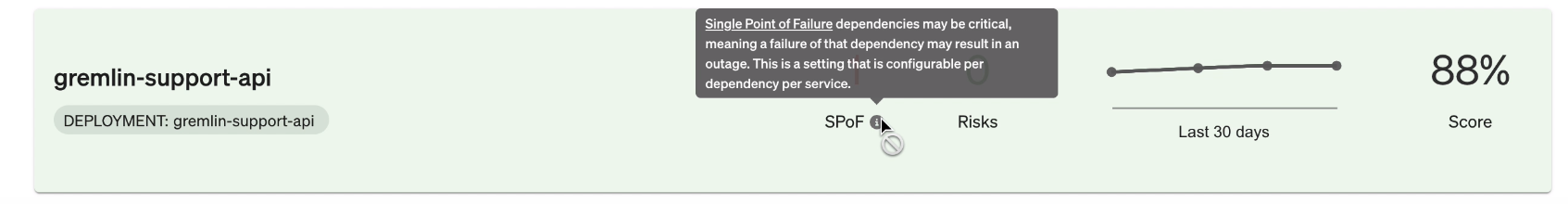 Hovering over the SPOF count in a Company Report, showing an explanation of what an SPOF is