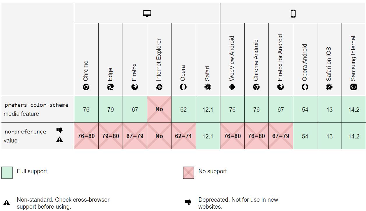 prefers-color-scheme browser support