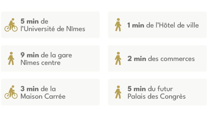 Programme immobilier NÎMES : Régale à Nîmes