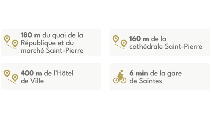 Programme immobilier SAINTES : Saint-Michel à Saintes