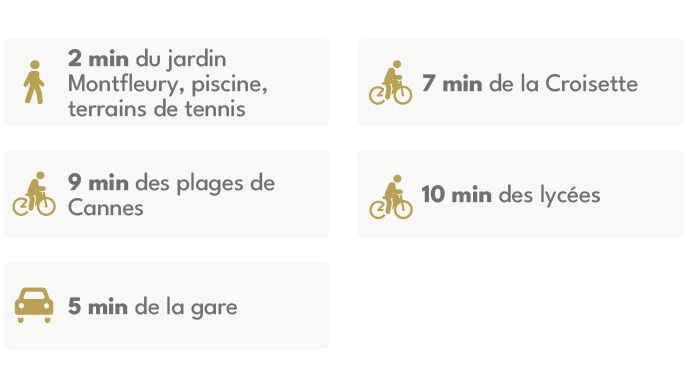 Programme immobilier CANNES : Le Montfleury à Cannes