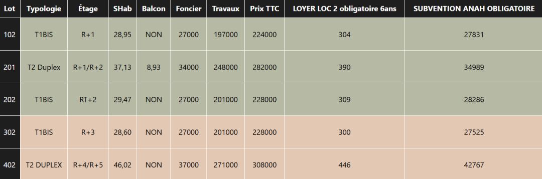Programme immobilier LE CHISTERA - BAYONNE à Bayonne