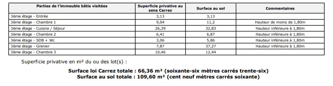 Programme immobilier 18 Rue d'Orléans Pau 64000 à Pau