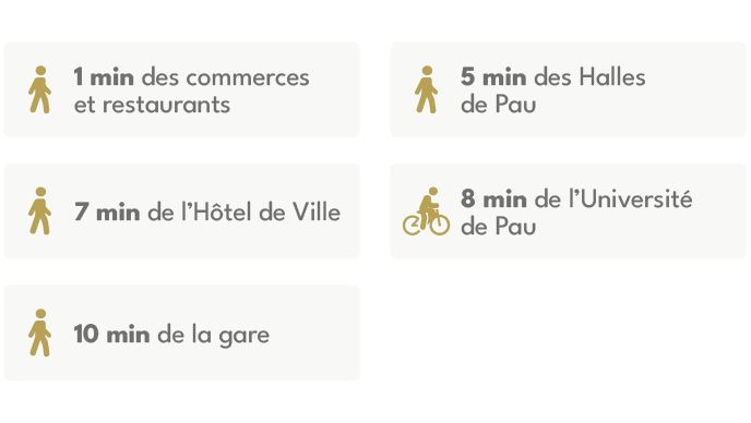 Programme immobilier PAU : Maréchal FOCH à Pau